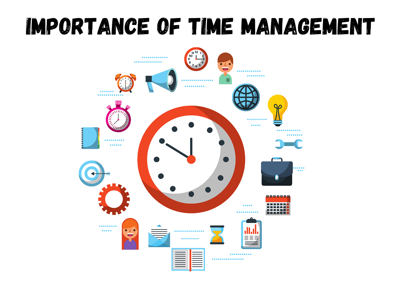 Time Management Training